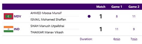 Asian Games Table Tennis: Sathiyan/Manika disappoint in mixed doubles ...