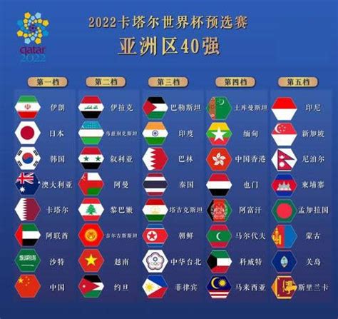 2022世预赛亚洲区预选赛40强赛程表_vs