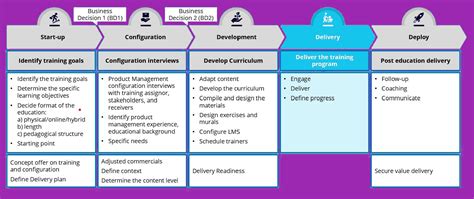 Process Training Photo 的图像结果