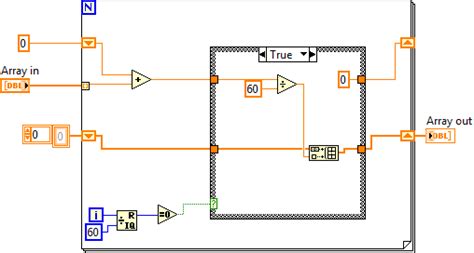 Image result for Reverse Array in LabVIEW