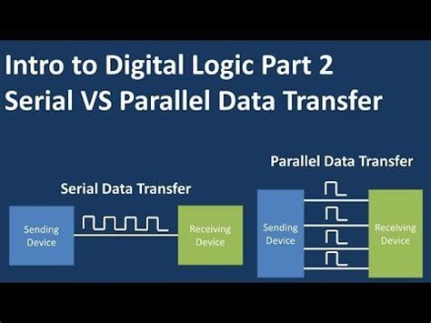 Image result for Parallel Data Transfer