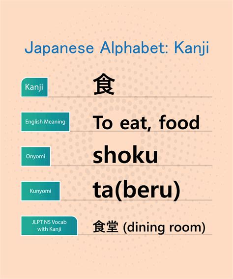 japanese alphabet in english, hiragana kanji words vector design ...