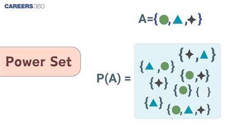 Image result for Power of Set