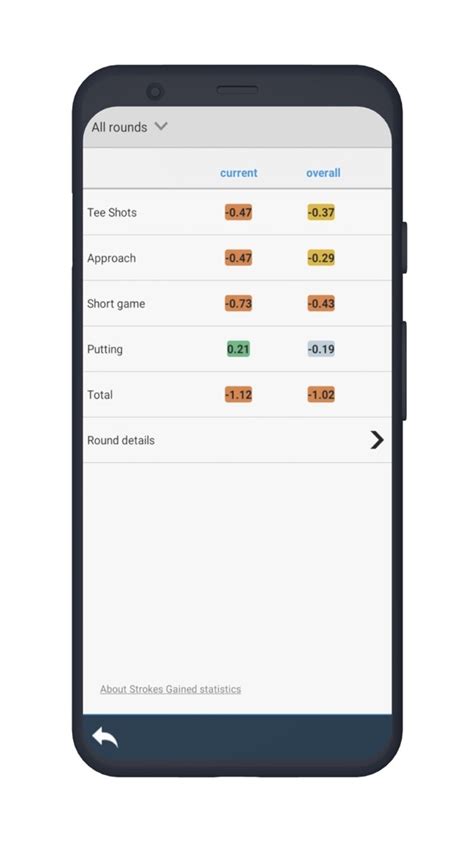 Golf Pad Tutorial 的图像结果
