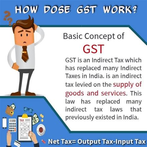 GST Basic Knowledge 的图像结果