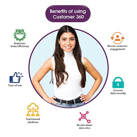 What is Salesforce Customer 360? - Salesforce