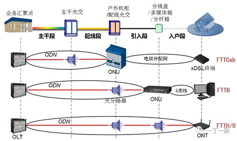 IP网络规划_IPTV网络电视系统