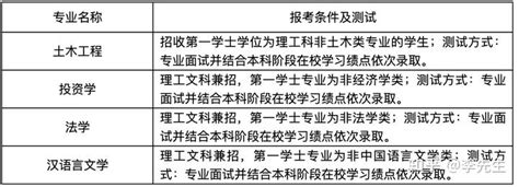 2022年第二学士学位新增专业公布！包含55所院校、242个专业！还有这些专业撤销了！ - 知乎