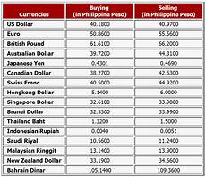 Forex Exchange Euro To Peso | forex dollar euro exchange rate 171 10 best binary brokers Forex Exchange Euro To Peso | forex dollar euro exchange rate 171 10 best binary brokers