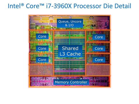 Image result for Intel Processor Chip