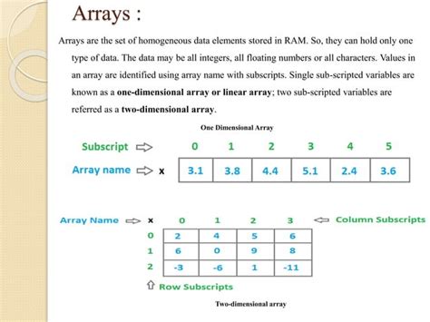 Data Structure Classification Diagram 的图像结果