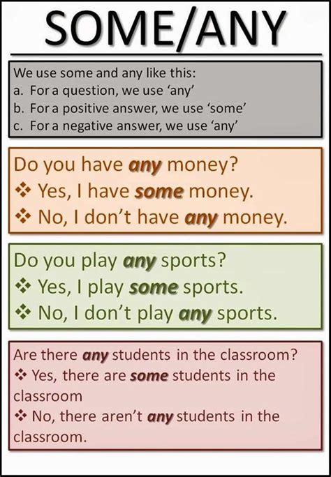 Basic Grammar Rules 的图像结果