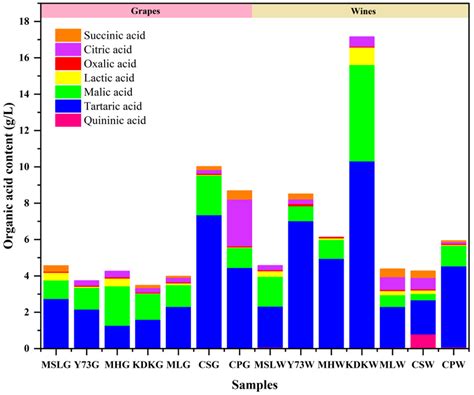 Chemical and Sensory Characteristics of Different Red Grapes Grown in ...