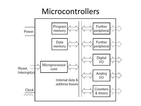 Image result for Microcontroller Unit