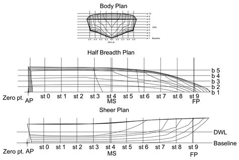 Design of Fast Patrol Boat for Improving Resistance, Stability, and ...