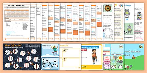 Image result for First Week of Term Part 2