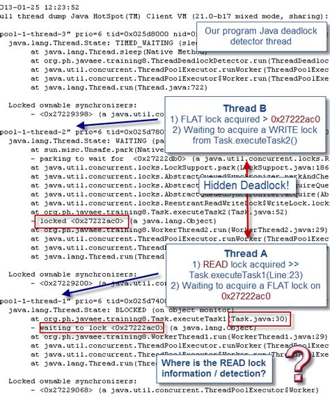 Image result for Dealock Java