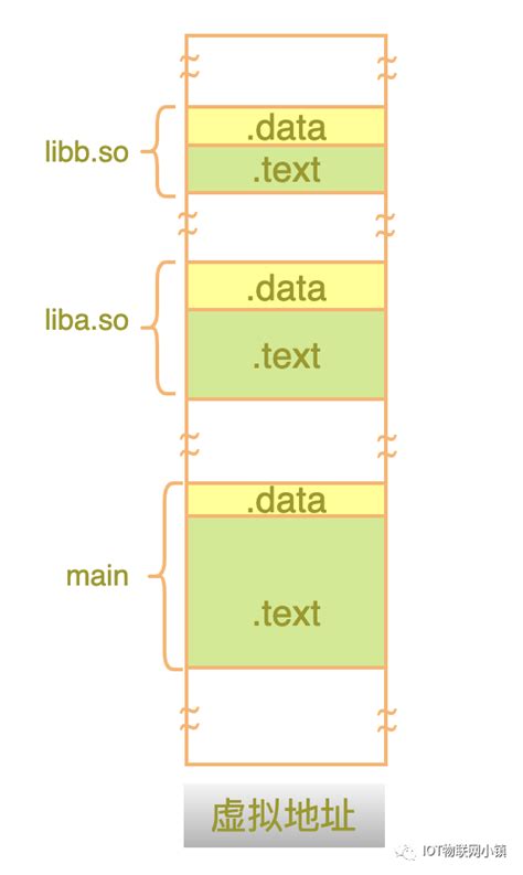 Linux 动态链接过程中的【重定位】底层原理-动态重定位和动态链接