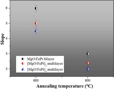 Image result for Demagnetization Curve 48 MgO Magnet