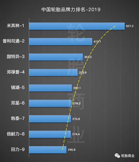 汽车轮胎品牌大全 世界轮胎品牌排名_说吧_一猫汽车网