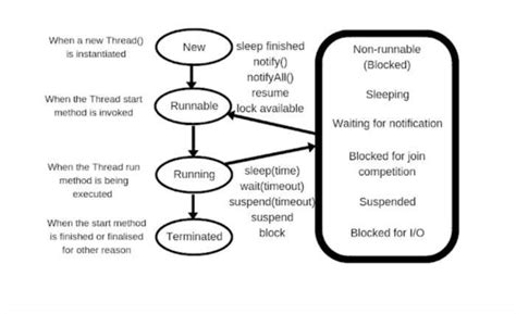 Image result for JVM Process