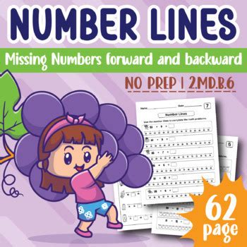 Image result for Counting Back Number Line