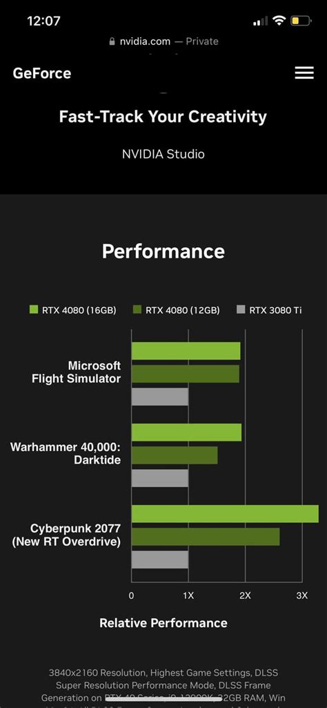 I’m having doubts these benchmarks NVIDIA has released : r/pcmasterrace