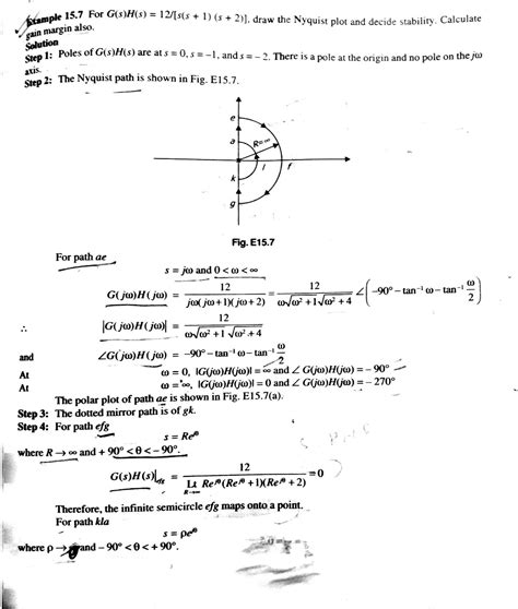 Nyquist Plot Example Solved 的图像结果