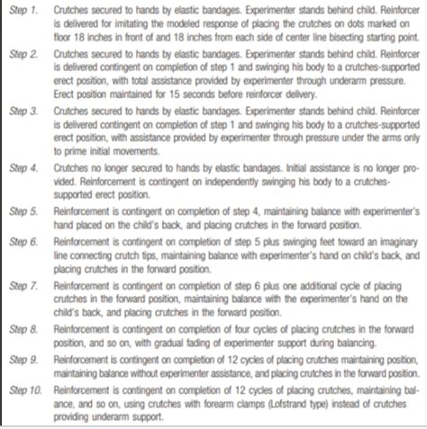 Image result for Shaping in ABA Examples