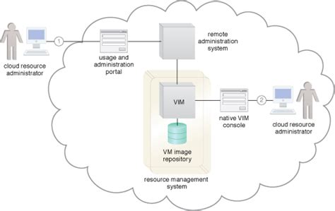 Image result for System Resource Management