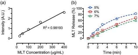 Image result for MLT Sample Size