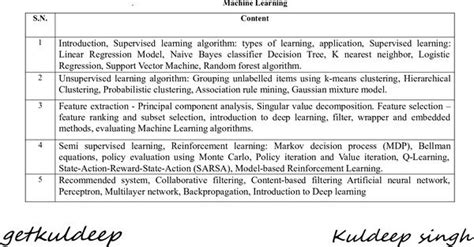 Btech CSE/IT Machine learning ML notes unit-1 - ShareMyNotes | Digital ...