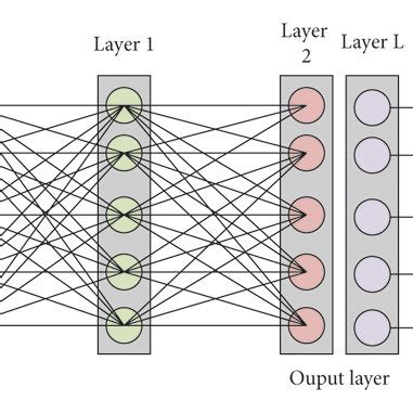 Image result for Deep Learning Algorithm Diagram