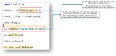 OpenCV Python Tutorial for Beginners 1 Video Capture 的图像结果