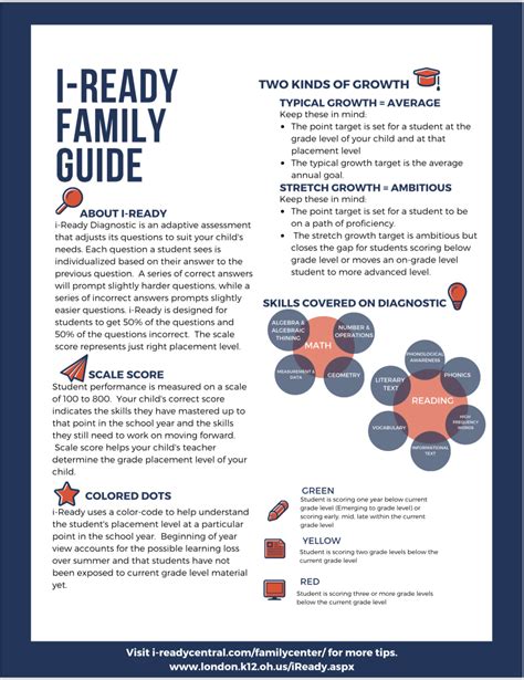 iReady | London City Schools