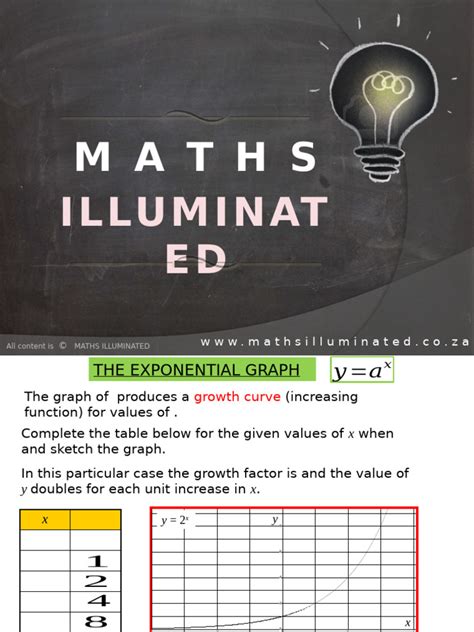 Exponential Function Grade 10 的图像结果