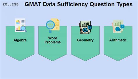 Image result for GMAT Example
