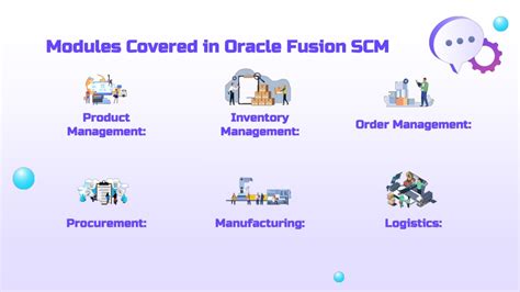 Oracle SCM Tutorial 的图像结果