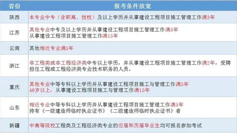 这62个二建机电考点2年至少考1次，囊括9成考点背熟实务直奔90+ - 知乎