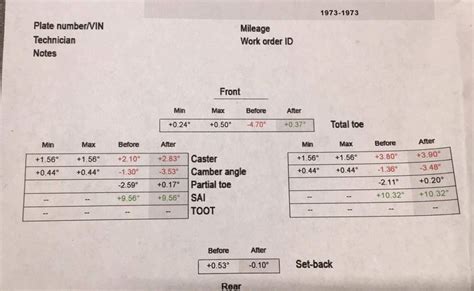 Image result for TDI Alignment Chart