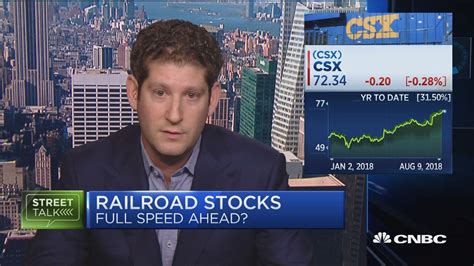 Image result for CSX Stock Analysis