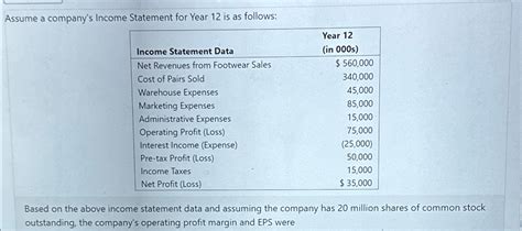 Image result for Projected Income Statement Grade 12