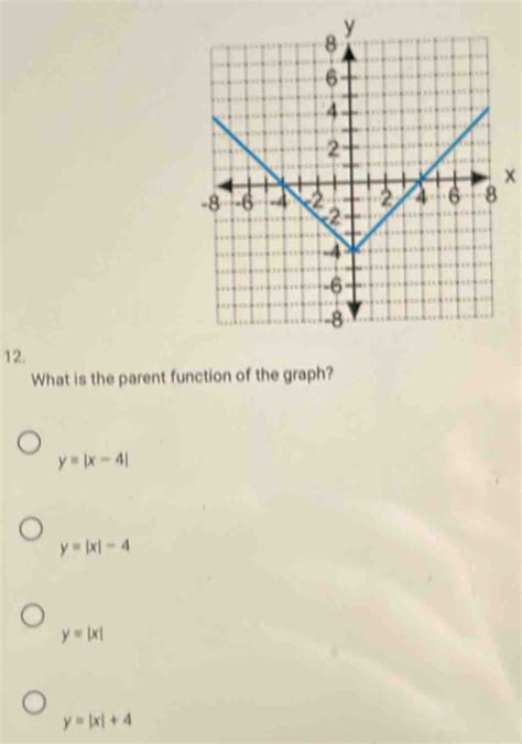 Image result for Parent Function Algebra 2 Graph Each Function by Using an X Y Table