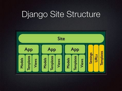 Image result for Django Explained