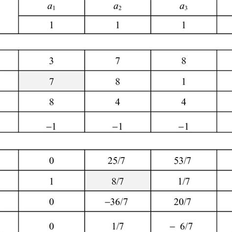 Image result for Simplex Method Optimization