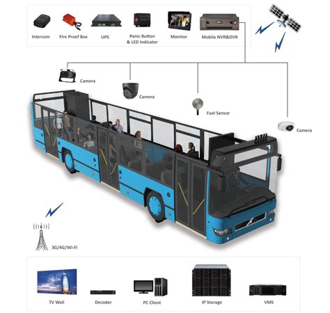 Image result for School Bus License Plate Camera