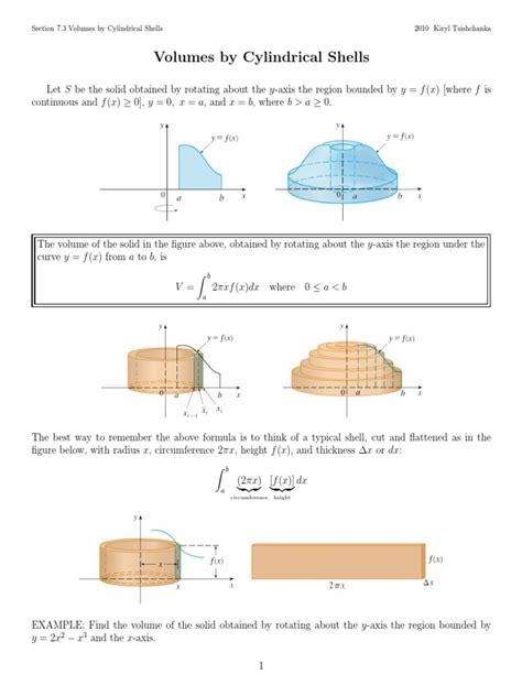 Image result for Volume of Cylindrical Shells