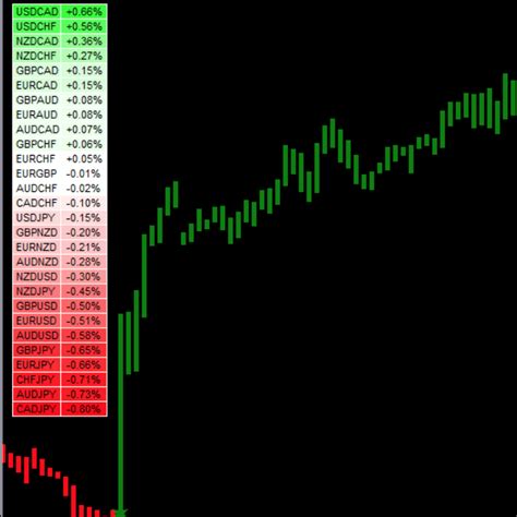 Image result for NeuroShell