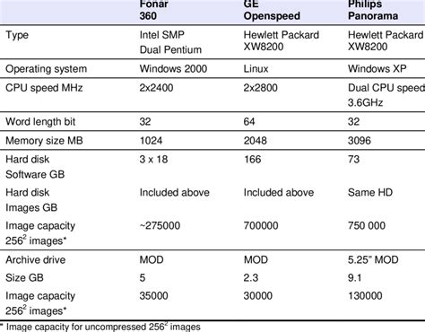 Modern Computer System 的图像结果