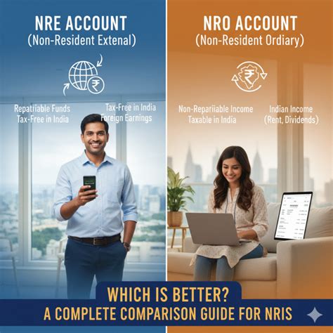 NRE vs NRO Accounts: The Complete Comparison Guide for NRIs - CalcWise ...